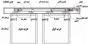 اجزای درب اتوماتیک