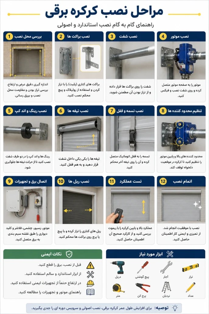 مراحل نصب کرکره برقی