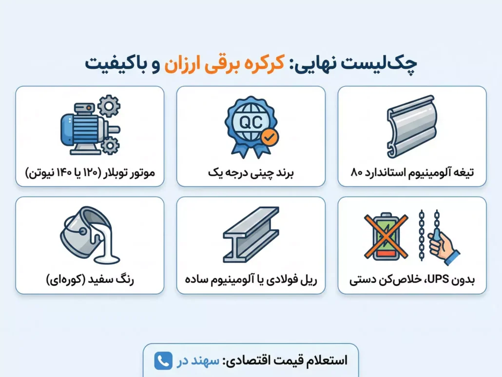 چکلیست نهایی برای خرید کرکره برقی ارزان