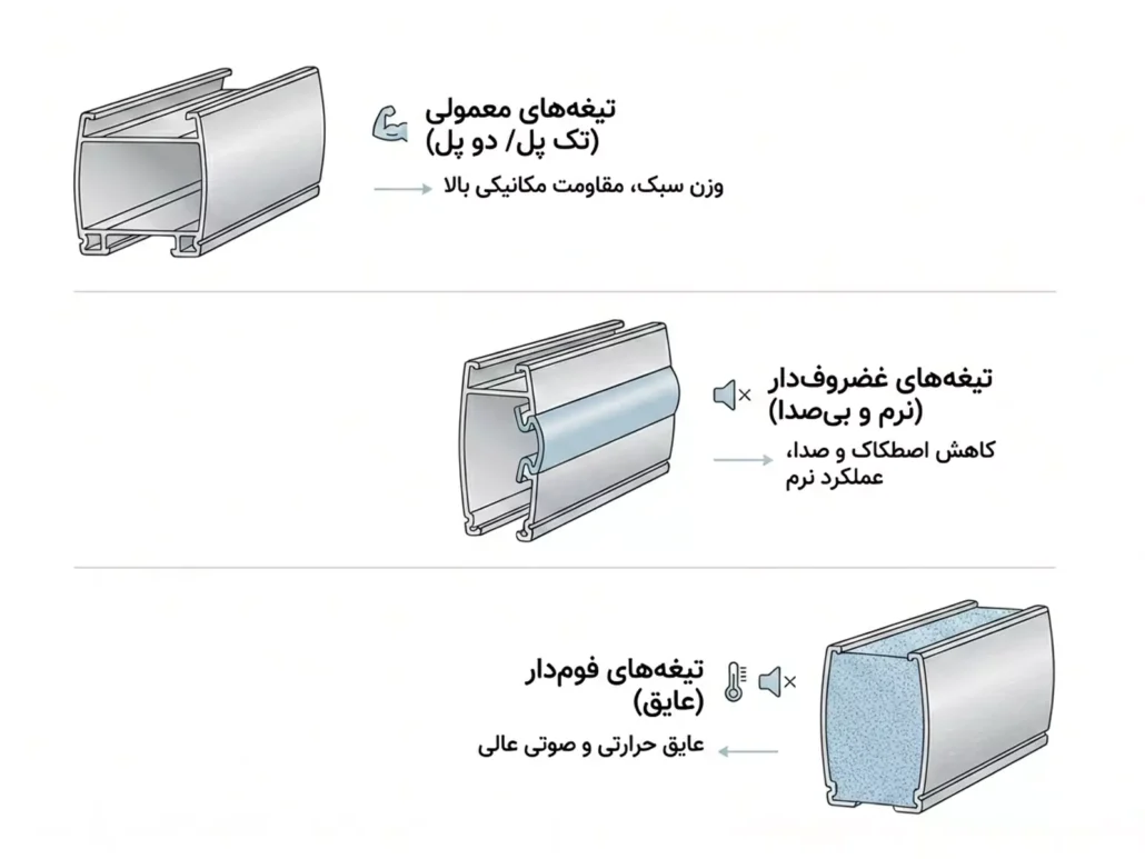انواع تیغه کرکره برقی آلومینیومی