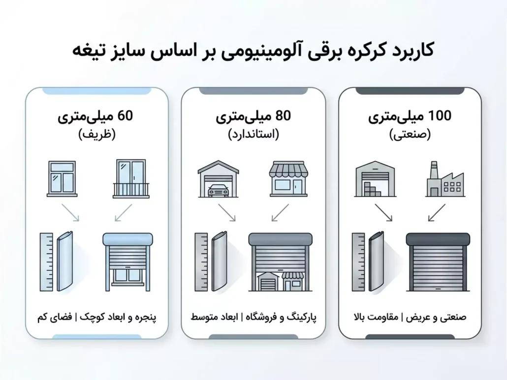 کاربرد کرکره برقی آلومینیومی