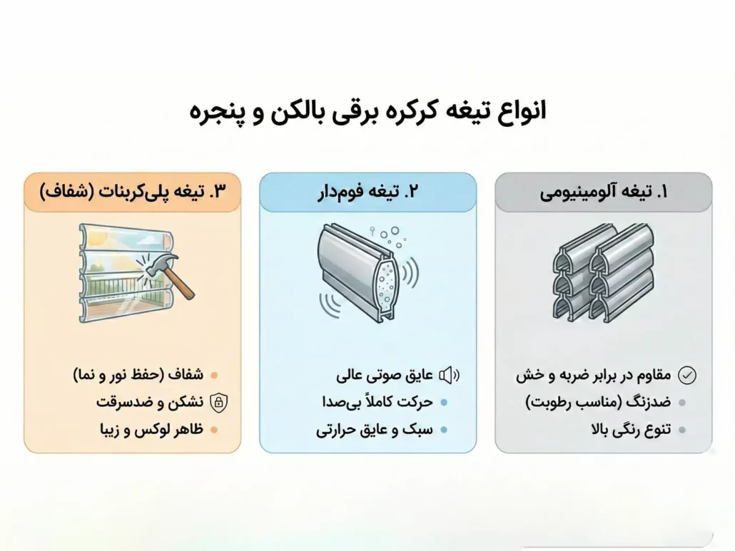 انواع تیغه کرکره برقی بالکن و پنجره